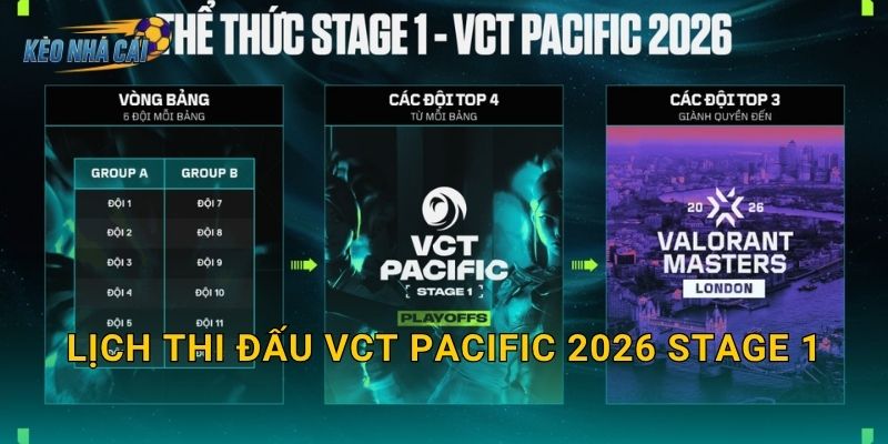 Lịch thi đấu VCT Pacific 2026 Stage 1 chính thức – Kèo nhà cái cập nhật toàn bộ trận Valorant khu vực 1 Lịch thi đấu VCT Pacific 2026 Stage 1 chính thức – Kèo nhà cái cập nhật toàn bộ trận Valorant khu vực