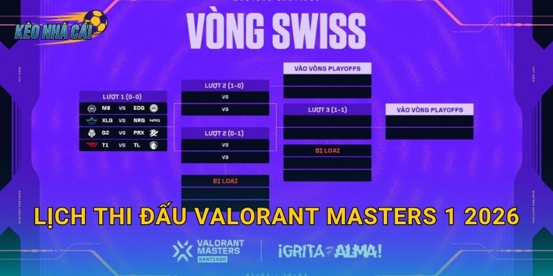 Lịch thi đấu Valorant Masters 1 2026 chính thức – Kèo nhà cái cập nhật sân chơi quốc tế lớn nhất đầu năm 1 Lịch thi đấu Valorant Masters 1 2026 chính thức – Kèo nhà cái cập nhật sân chơi quốc tế lớn nhất đầu năm