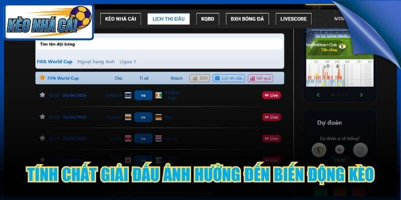 Kèo Nhà Cái ziegs.io 🎖️ Tỷ Lệ Keo Nha Cai 5 Cập Nhật Mới Nhất 4 Tính chất giải đấu ảnh hưởng đến biến động kèo